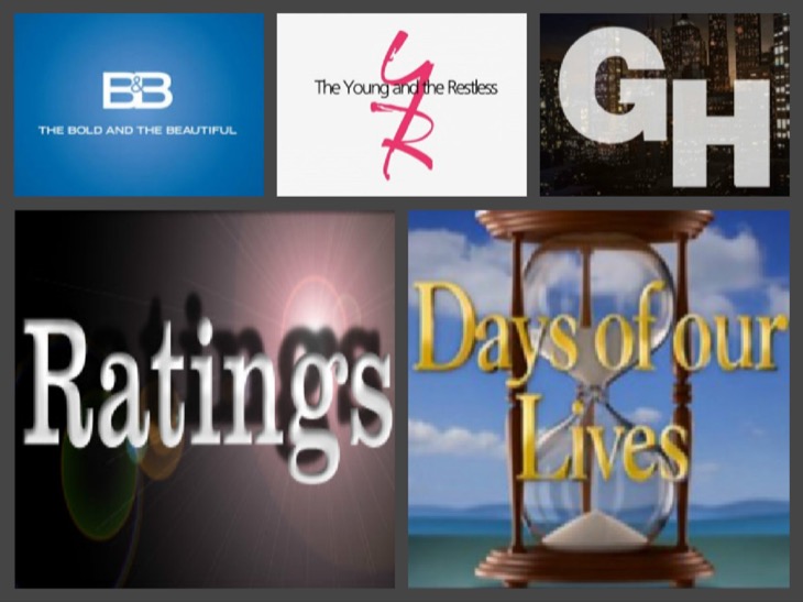 Soap Opera Ratings for Week of July 23-27: GH Only Daytime Drama to Slide This Week!